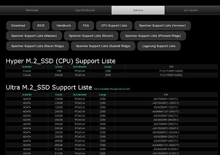 Kompatibilitätsliste für Hyper M.2 SSDs