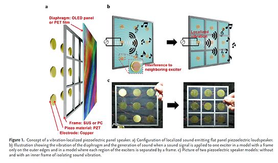 Konzept eines vibrationslokalisierten piezoelektrischen Lautsprecherpanels