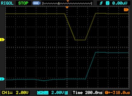 Oszilloskop-Screenshot mit zwei Signalkurven