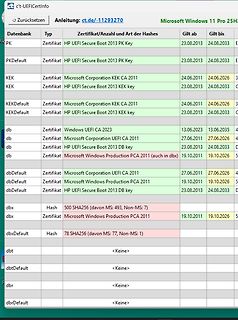 Tabelle mit UEFI Zertifikaten und Hashes