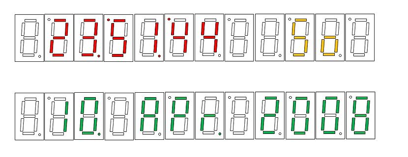 Grafische Darstellung von 7-Segment-Anzeigen