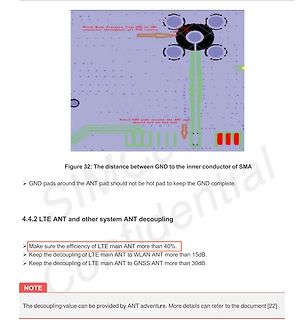 PCB-Layout Ausschnitt mit SMA-Anschluss und Antennen-Hinweisen