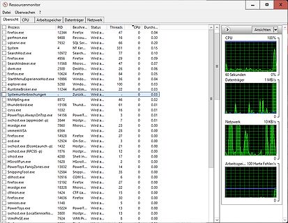 Screenshot eines Ressourcenmonitors mit Prozessliste und Graphen