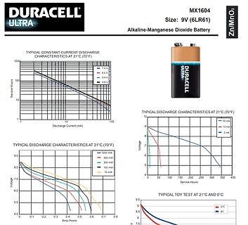 Datenblatt einer Duracell Ultra 9V Batterie mit Entladekennlinien
