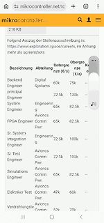 Gehaltsübersicht einer Stellenausschreibung