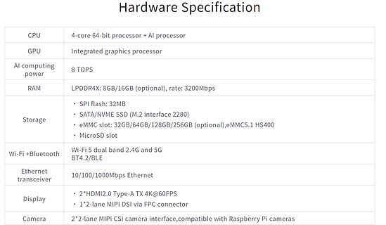 Hardware Spezifikation Tabelle