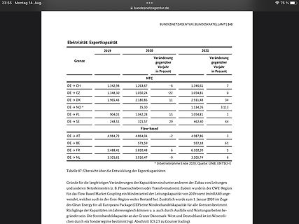 Tabelle zur Exportkapazität von Elektrizität