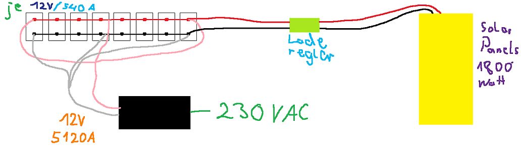 Handgezeichnetes Blockschaltbild einer Solaranlage