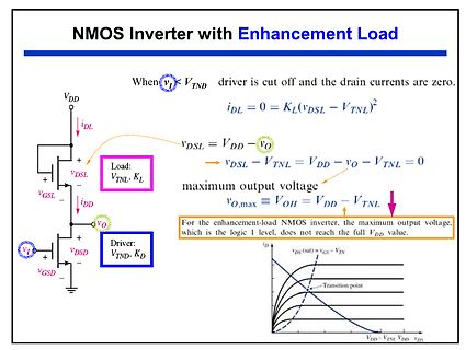 NMOS Inverter mit Enhancement Load Schaltplan und Kennlinie