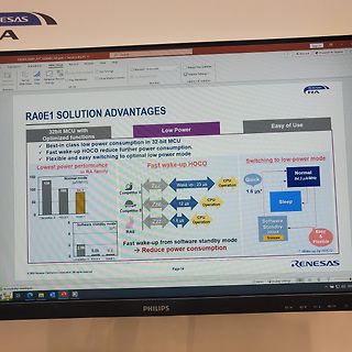 Präsentation über RA0E1 Mikrocontroller Stromverbrauch