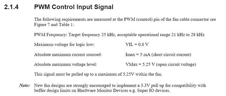 Datenblattabschnitt PWM Control Input Signal
