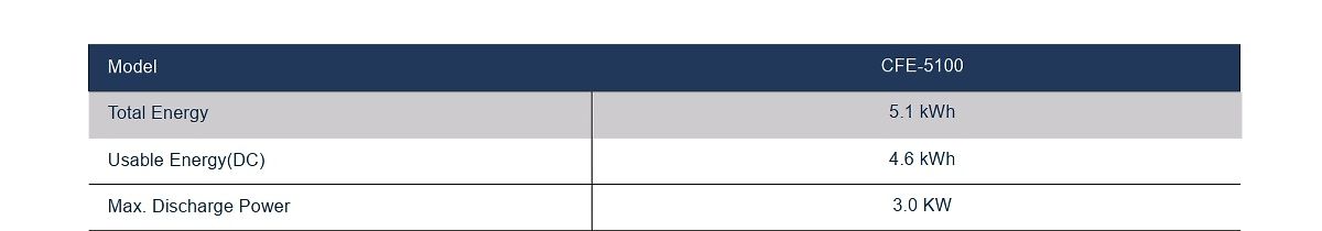 Tabelle mit technischen Spezifikationen eines Modells