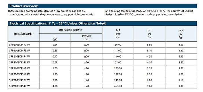 Datenblatt-Tabelle für Bourns SRP2008DP Induktivitäten