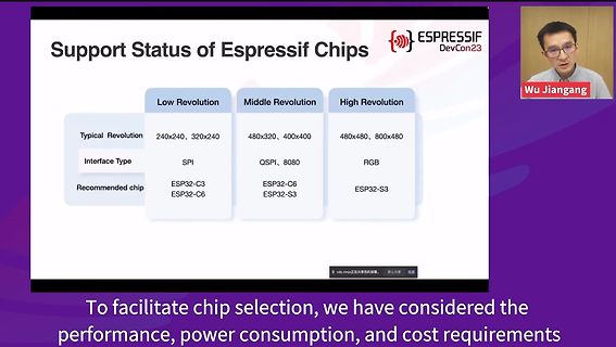 Präsentation über Support-Status von Espressif Chips