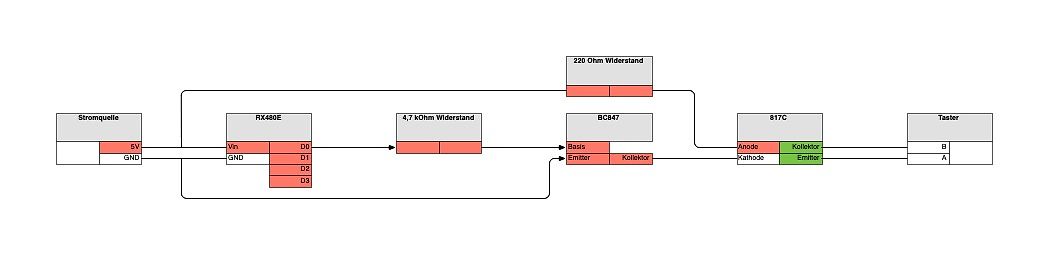 Blockschaltplan einer Schaltung mit Mikrocontroller und Transistor