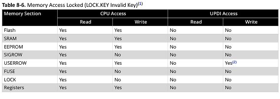Tabelle zum Speicherzugriff bei LOCK.KEY Invalid Key