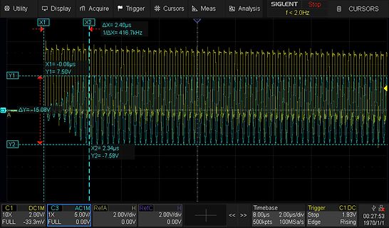 Oszilloskop-Screenshot eines periodischen Signals