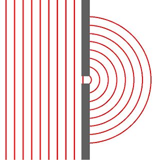 Illustration der Wellenausbreitung durch einen Spalt