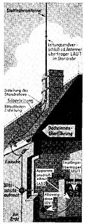 Technische Zeichnung einer Blitzschutz- und Antennenanlage