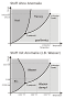 preview image for Phasendiagramme_1_.svg