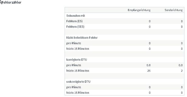 Tabelle mit Fehlerzähler-Statistiken