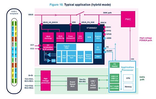 Blockschaltbild einer USB-C Anwendung (hybrid mode)
