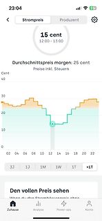 Screenshot einer Strompreis-App mit Diagramm