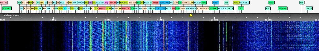 Spektrogramm von HF-Signalen über Frequenzbereich