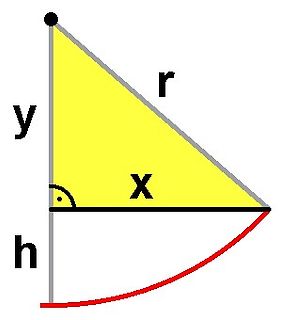 Geometrische Zeichnung eines rechtwinkligen Dreiecks