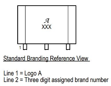 Branding Referenz Ansicht Schema