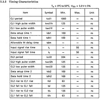 Tabelle der Timing-Charakteristiken aus einem Datenblatt