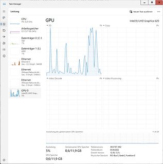 Windows Task-Manager mit GPU-Auslastung