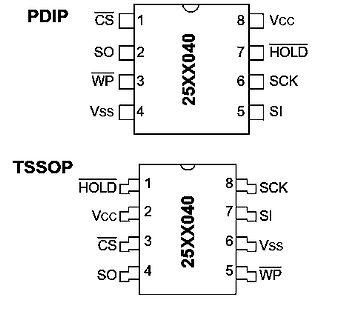 Pinbelegung 25XX040 PDIP und TSSOP