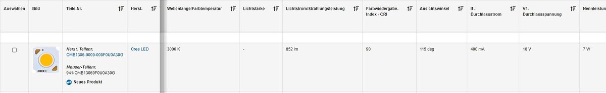Tabelle mit LED-Spezifikationen