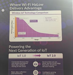 Foto einer Präsentation über Wi-Fi HaLow und IoT