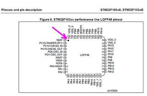 Pinbelegung STM32F103xx LQFP48 Mikrocontroller