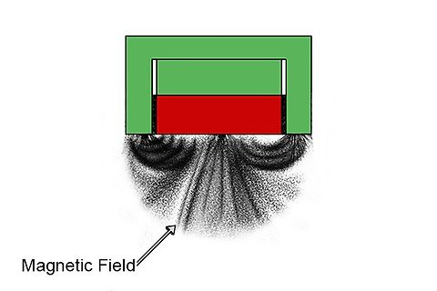 Schematische Darstellung eines Magnetfeldes