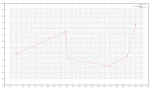 preview image for 01_dichtester.svg