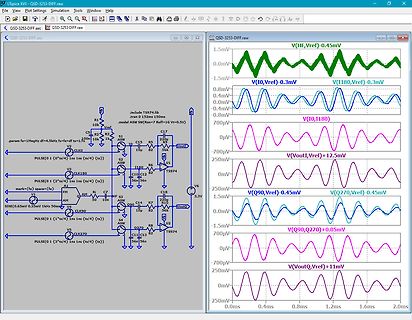 LTspice Schaltplan und Wellenform-Simulation
