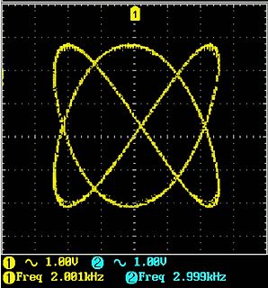 Oszilloskop-Signalverlauf Lissajous-Figur