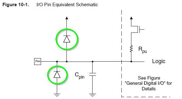 I/O Pin Equivalent Schematic