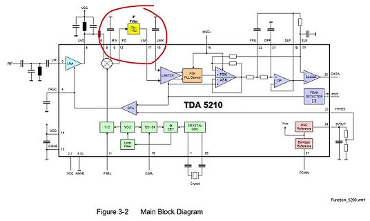 Blockschaltbild des TDA 5210