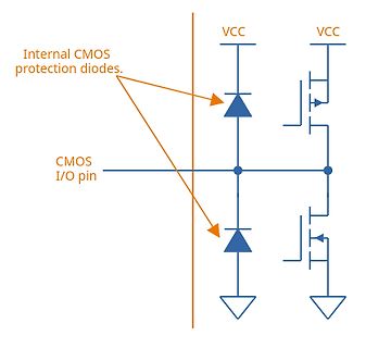 Schaltplan interner CMOS-Schutzdioden an einem I/O-Pin