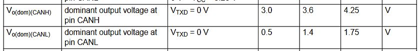 Ausschnitt einer Tabelle aus einem Datenblatt