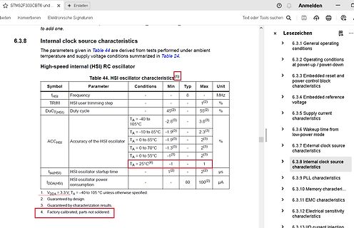 Ausschnitt aus einem STM32 Datenblatt mit Tabelle