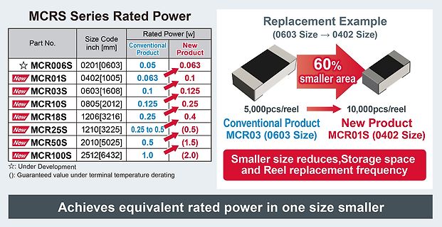 Vergleichstabelle MCRS Series Rated Power Bauteilgrößen
