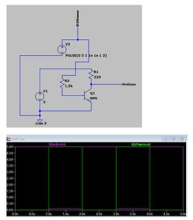Schaltplan und Simulationsergebnis eines NPN-Transistors