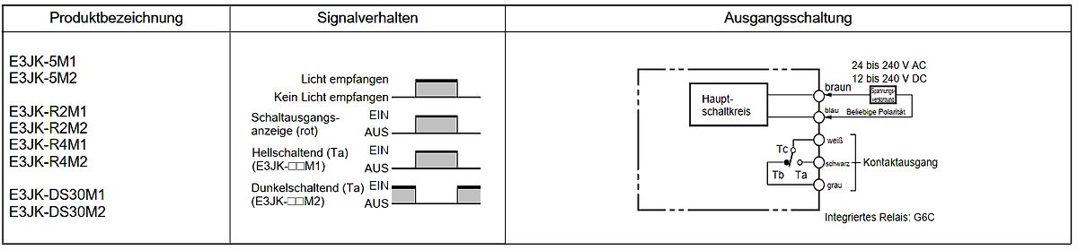 Datenblatt-Ausschnitt Sensor-Modelle und Ausgangsschaltung