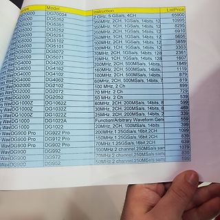 Tabelle mit Modellbezeichnungen und Listenpreisen