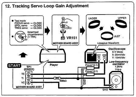 Anleitung zur Justierung der Tracking Servo Loop Gain